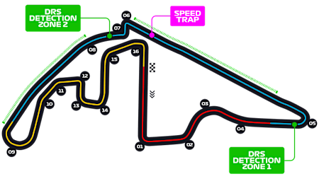 O circuito de Abu Dhabi