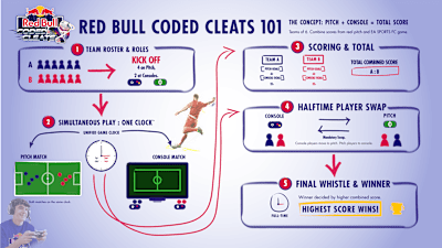 How the hybrid format works