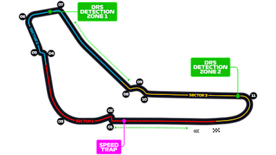 İtalya GP