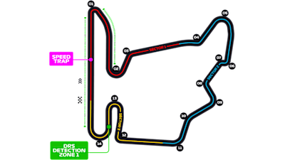 Macaristan GP