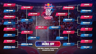 Red Bull Dance Your Style World Final 2025: The Battletree