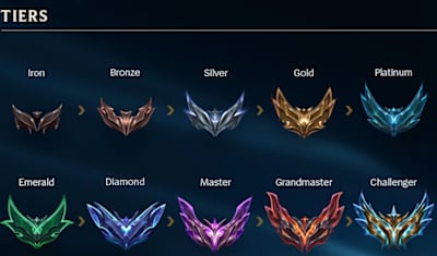 LoL'de ulaşılabilecek aşamalar