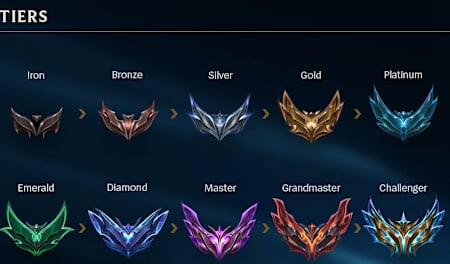 LoL'de ulaşılabilecek aşamalar