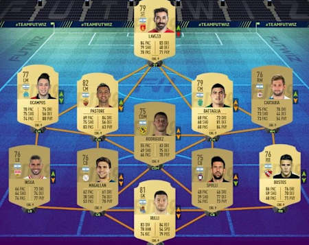 Any player can be valuable thanks to SBCs