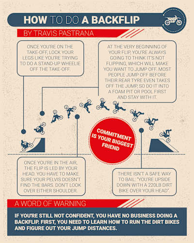 An illustrated infographic with quotes from Travis Pastrana on how to perform a backflip.