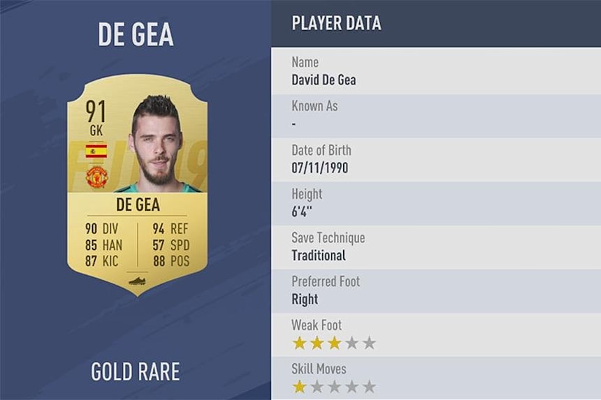 Fifa 19 Ratings Revealed Who Should Be In Your Fut Barca flashback iniesta mind the gap ‍⭐. fifa 19 ratings revealed who should be