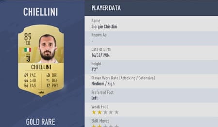 Giorgio Chiellini