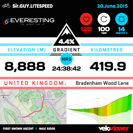 自分のアテンプトを記録するプログラムも用意されている