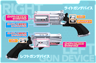 Die Controller von Gunslinger Stratos sind wie Revolver geformt