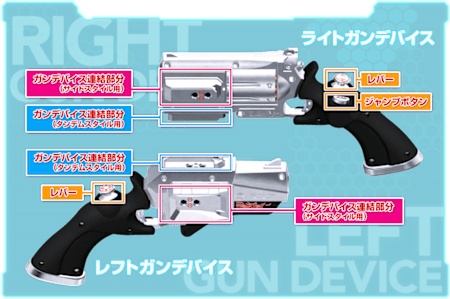 Die Controller von Gunslinger Stratos sind wie Revolver geformt