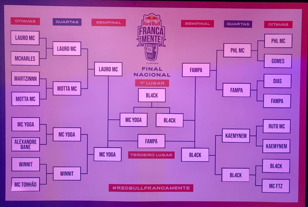 Bl4ck foi o campeão do Red Bull FrancaMente 2021