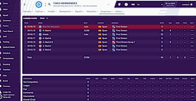 Hernández signed a six-year deal upon joining Real Madrid
