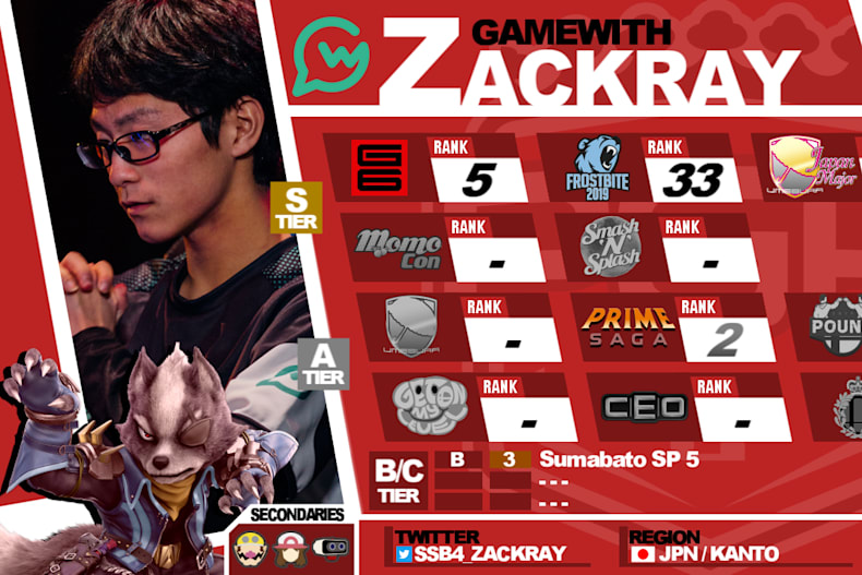 スマブラsp 19年前期プレイヤー世界ランキング トップ50 Eスポーツ レッドブル
