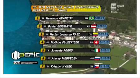 Resultados do Campeonato Mundial de MTB XCM 2018