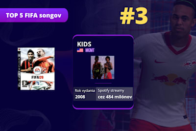 TOP 5 FIFA songov – Kids