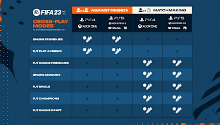 Crossplay FIFA 23.