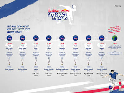 Red Bull Street Style Hall of Fame