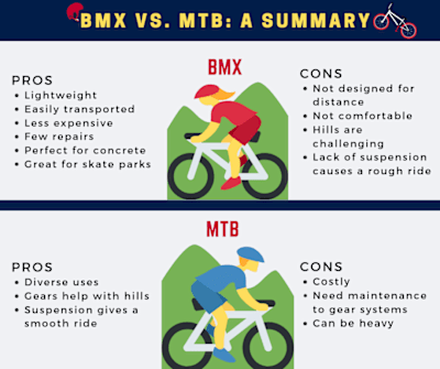 Infographic BMX MTB A Summary