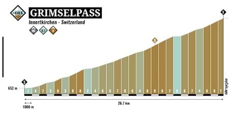 Hoogteprofiel Grimselpass