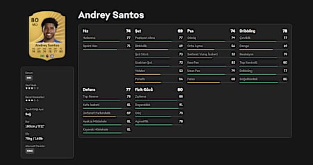 Andrey Santos