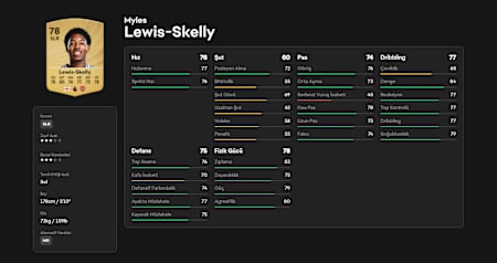 Myles Lewis-Skelly