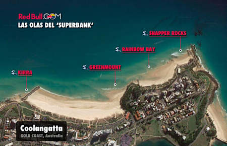 Las olas del Superbank