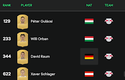 EA FC 26 - íme az RB Leipzig legjobbjai
