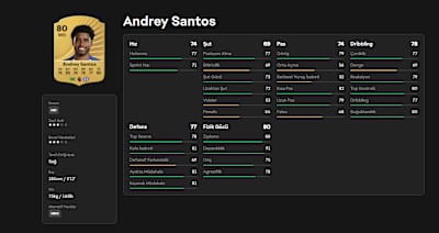 Andrey Santos