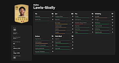 Myles Lewis-Skelly