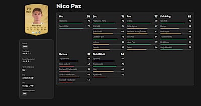 Nico Paz