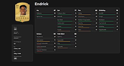 Endrick