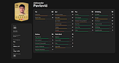 Aleksandar Pavlović