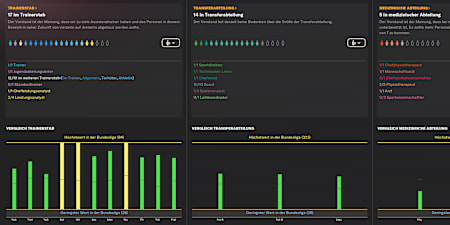 Football Manager 2024.