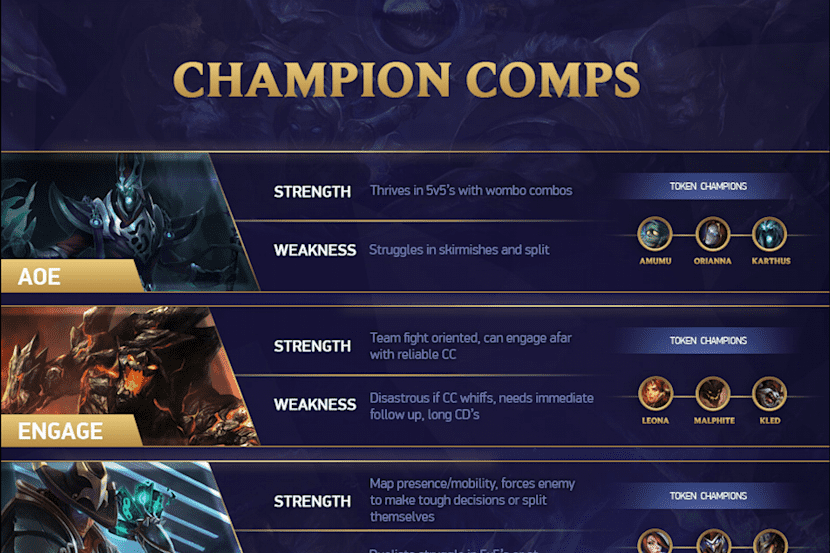 Mobalytics - Here are the Top 5 Champions with the highest
