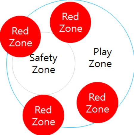 Rote Zonen überlagern sich nur noch in Ausnahmefällen mit der Safety Zone