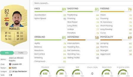Der spanische Angreifer überzeugt in FIFA 20.