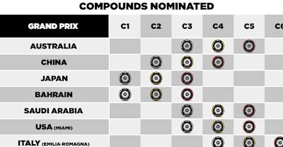 Compounds
