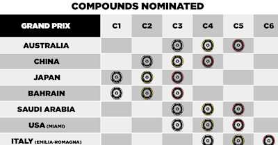 Compounds