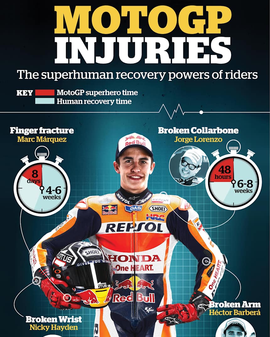 Extreme Motogp Injury Therapies And Treatments