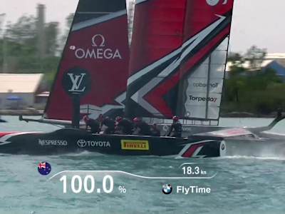 ETNZ flies a perfect race on day 7 of Louis Vuitton America's Cup in Bermuda.