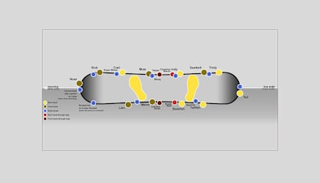 Infographic explaining snowboard grabs.