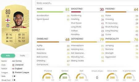 Der Liverpool-Innenverteidiger ist günstig und gut.