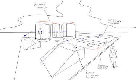 Uno schizzo dei Turning Tables