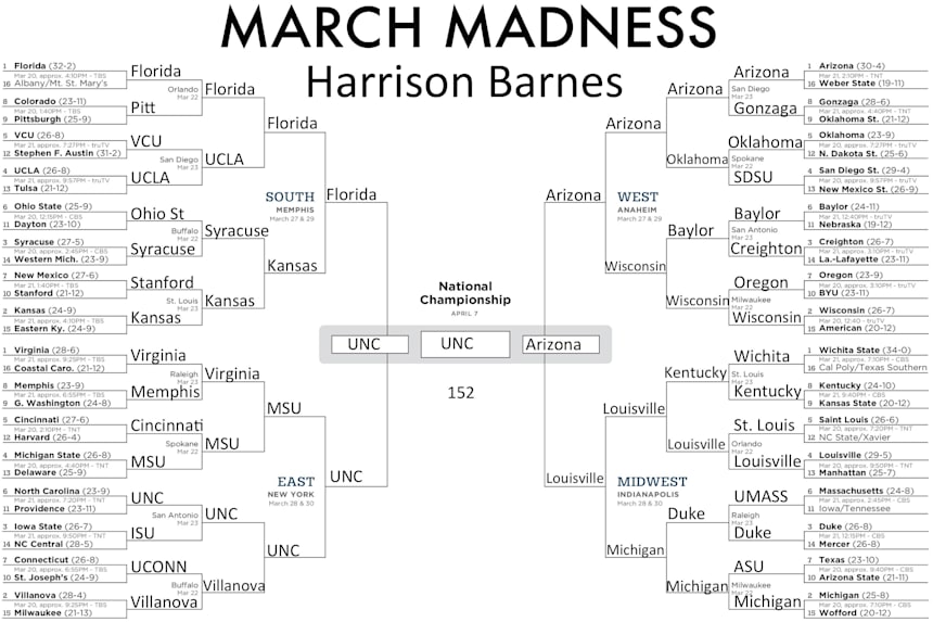 The Most Epic College Hoops Bracket Pool Ever