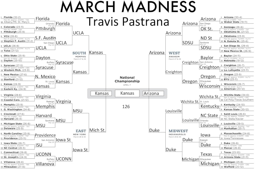 The Most Epic College Hoops Bracket Pool Ever