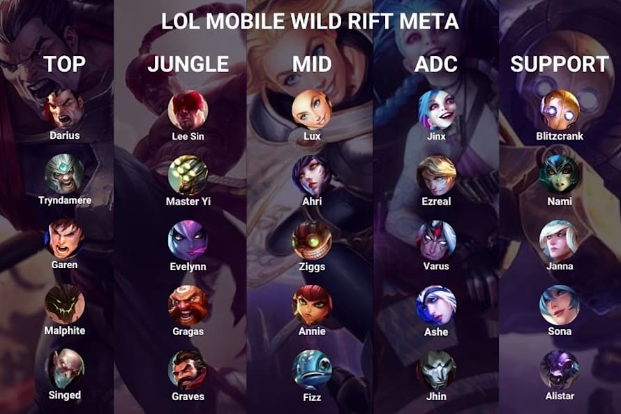 lol meta 10 25 wild rift meta 1 1
