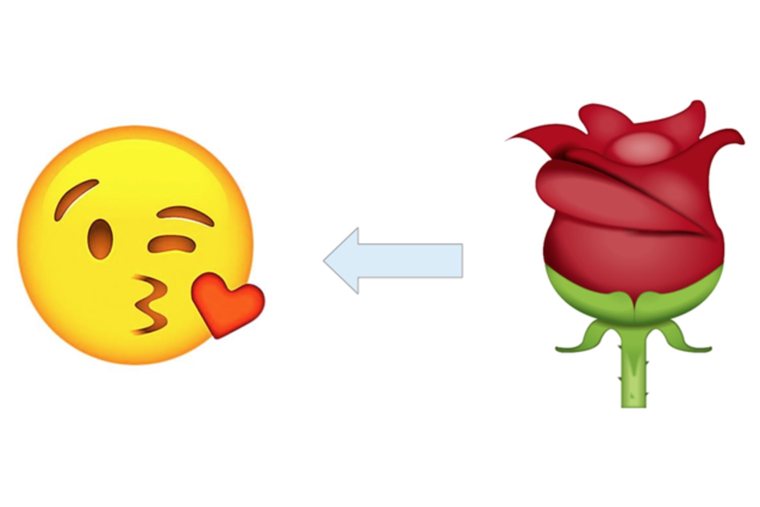 Emojilerden Sarki Isimlerini Tahmin Etme Testi