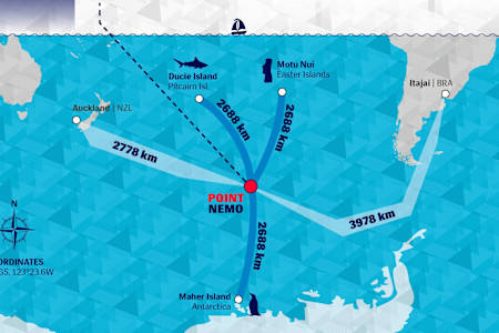 Bod Nemo - nejvzdálenější místo na zemi