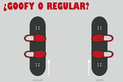 infografia-regular-goofy-como-saber-stance-skate