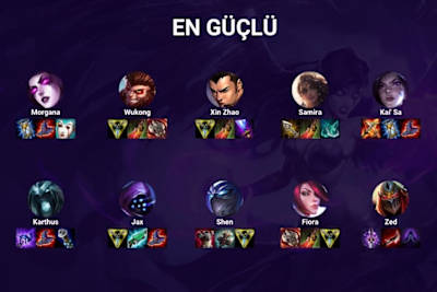lol urf en güçlü şampiyonlar